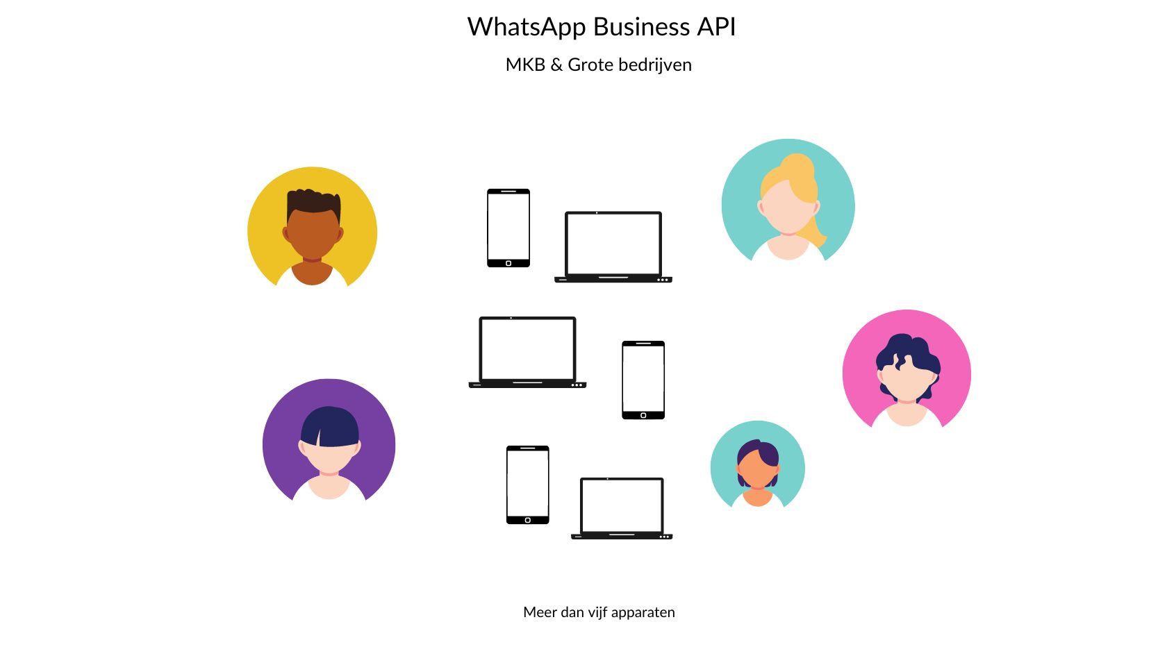 Whatsapp Business API