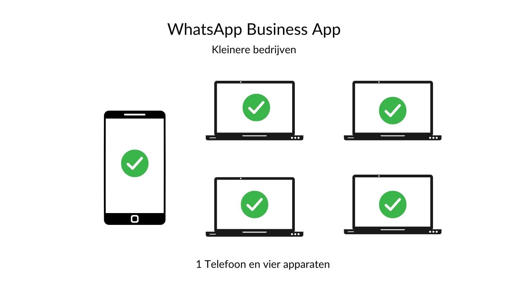 Whatsapp Business APP: maximaal 5 apparaten (bestaande uit 1 telefoon + 4 extra apparaten per nummer)