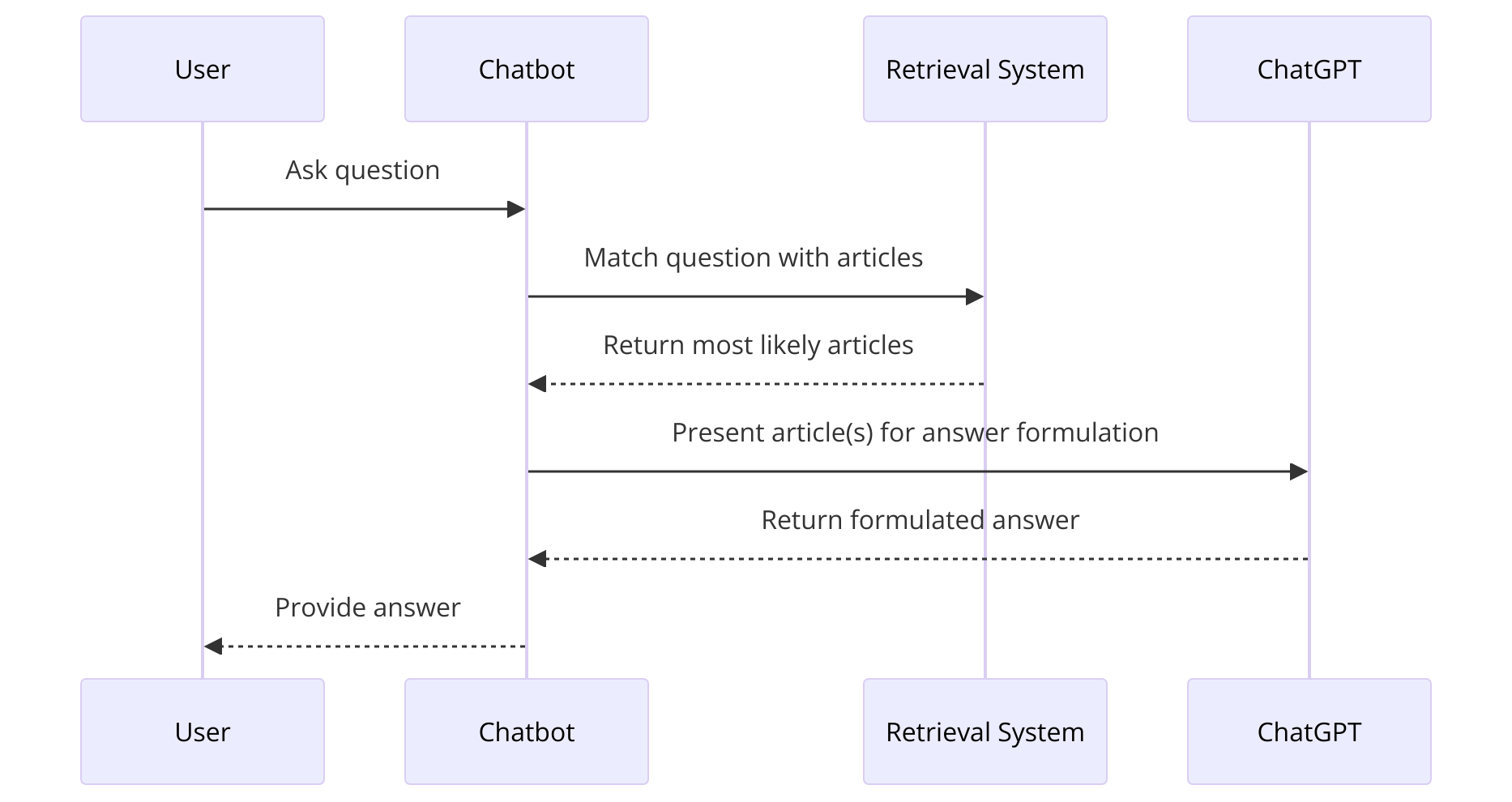 Verkenning van Retrieval Augmented Generation (RAG)